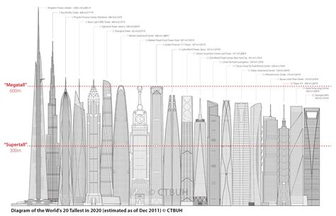 tallest skyscrapers   future business insider