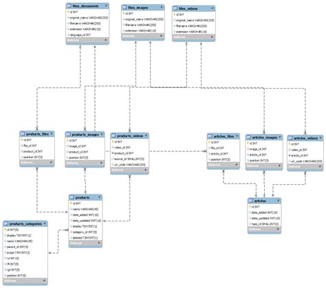 mysql table structures  files  images stack overflow