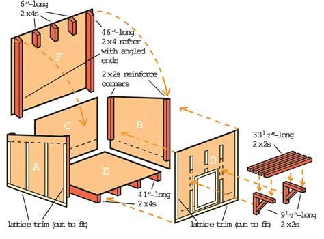 sheet plywood dog house plans