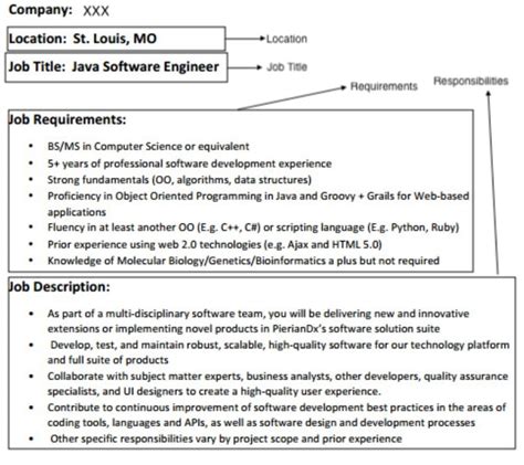 sample job description  marked segments  scientific