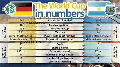world cup soccer brazil   numbers fifa  world cup