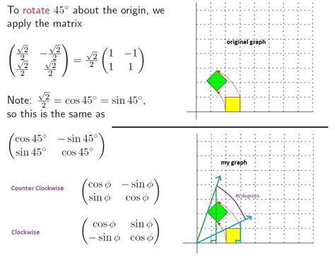 linear algebra understanding rotation matrices mathematics stack exchange