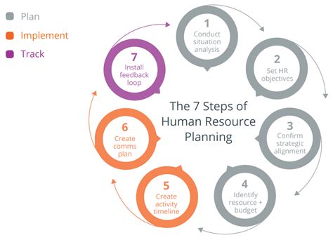 human resource planning guide  templates  hr team