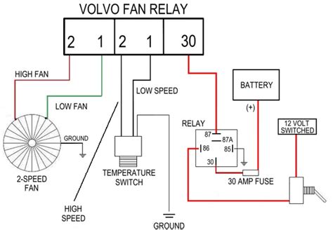 electric fan relay kit wiring diagram   wire electric fan  thermostat dual electric fan