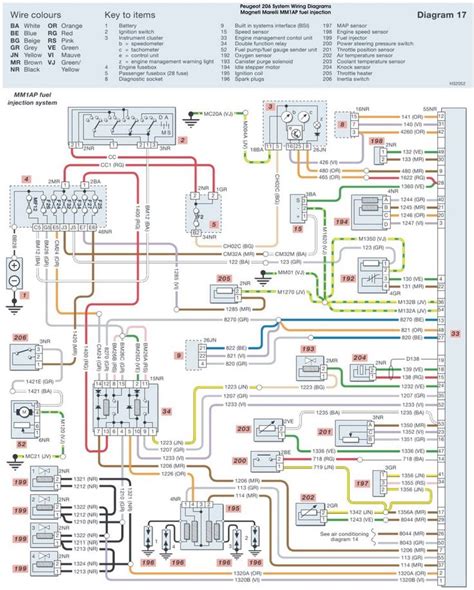 peugeot wiring diagram  wiring diagrams  peugeot electrical wiring diagram diagram