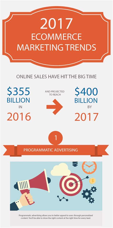 infographics marketing services sevenatoms