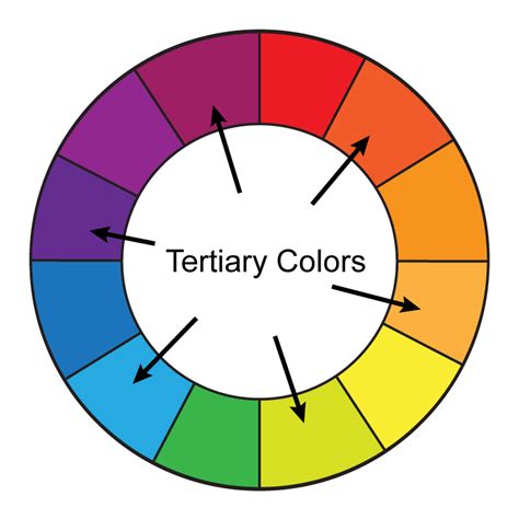 color wheel color scheme color theory tertiary color png  px sexiz pix