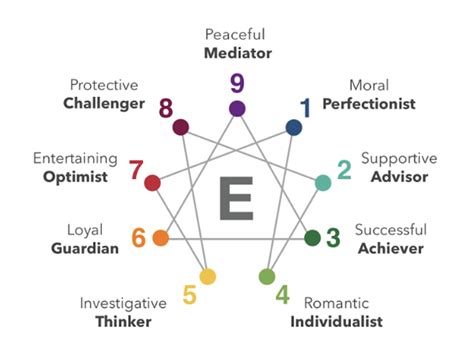 what s the difference between the big 5 the enneagram and mbti