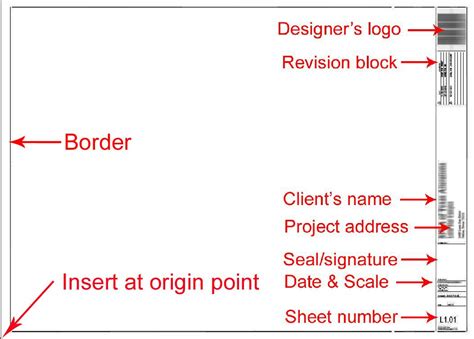 diagram showing  names  labels   types  web pages