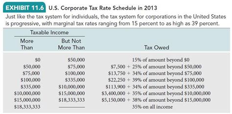 solved    corporate tax rate schedule shown cheggcom
