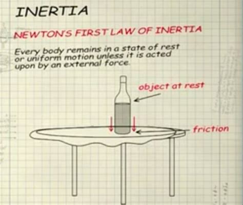 mythbusters inertia  friction wired