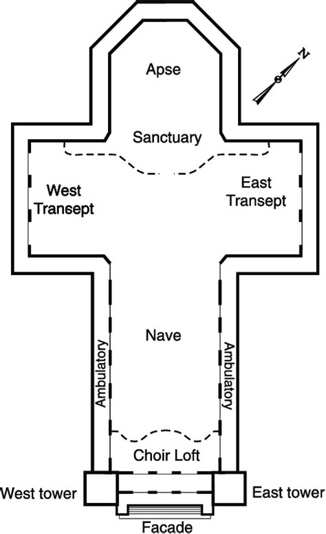simplified schematic plan   basilica  scientific diagram