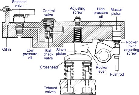 cummins jake brake wiring diagram diagram wiring power amp