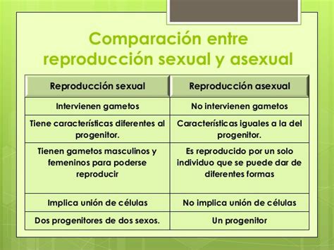cuadros comparativos entre reproducción sexual y asexual