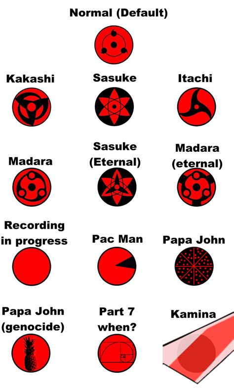 lesser  members   uchiha clan ranimemes