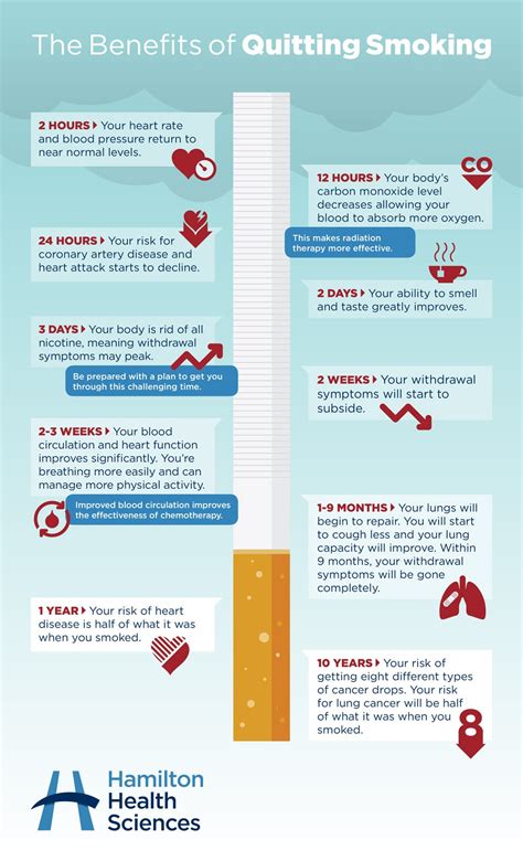 the health benefits of quitting smoking and tips to get started