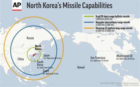 intercontinental ballistic missiles musings on maps