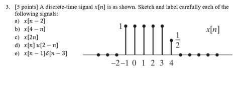 solved a discrete time signal x[n] is as shown sketch and