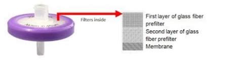 ml glass fiber syringe filter  micron male luer unlock