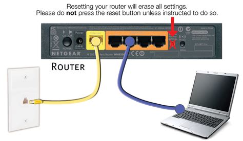 serena inkonsistent erscheinen connect   router europa schule nachsicht