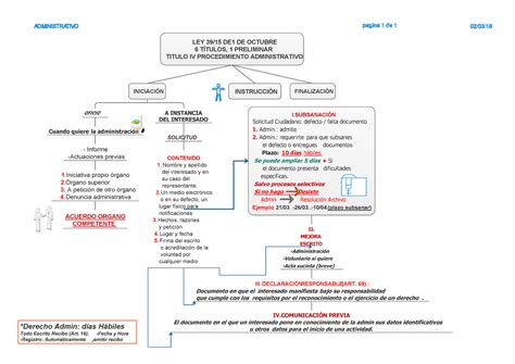 esquema ley  ley  de de octubre  titulos  preliminar titulo iv procedimiento