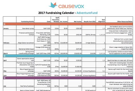 fundraising plan  planning guide calendar template goals map