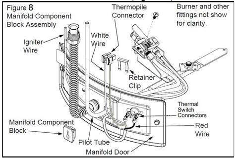 basic parts  gas water heater