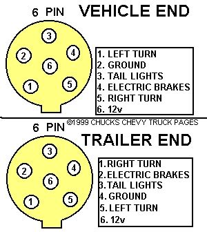 trailer light wiring typical trailer light wiring diagram schematic trailer parts