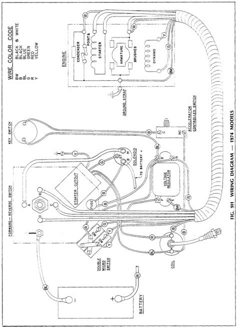 diagram  ezgo gas wiring diagrams mydiagramonline