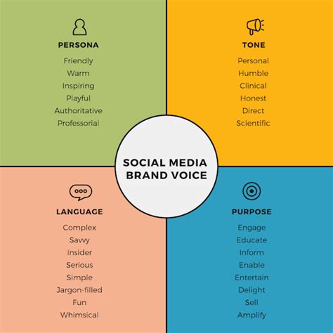 social media style guide template