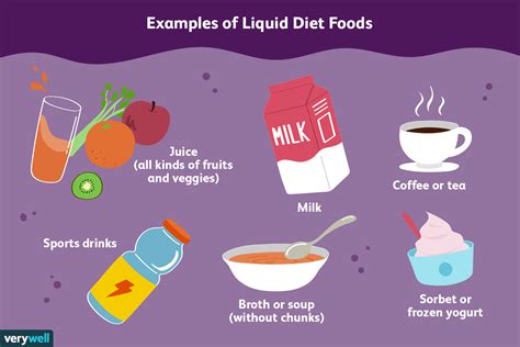 what is a full liquid diet and when is it used