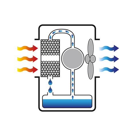 mobile evaporative coolers sastradesi