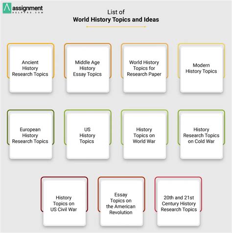 outstanding world history topics  ideas