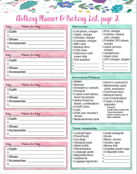 travel packing list template  printable templates