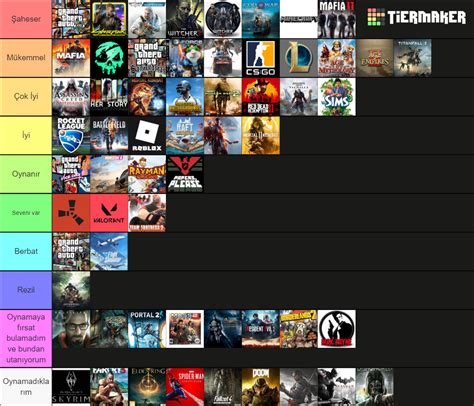 pc video games   time tier list community rankings tiermaker