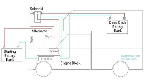 image result  rv battery isolator wiring diagram dual battery setup boat battery deep cycle