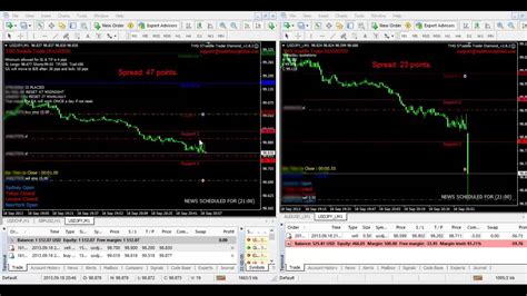 Slippage Forex Advantages Of Binary Options 60 Second Demo Account No