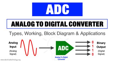 analog to digital converter diagram sflasopa
