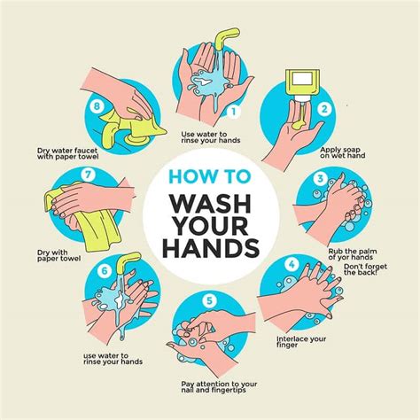 step hand washing technique