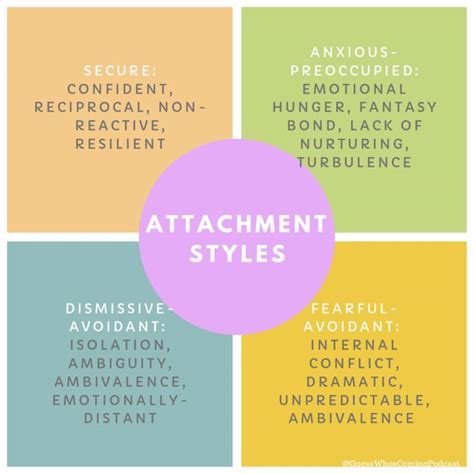 attachment styles quiz  attachment type   quizpin
