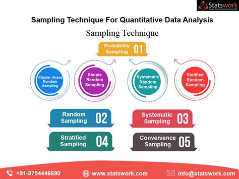 sampling quantitative techniques  data analysis statswork