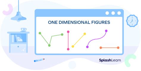 dimension  math definition types shapes examples