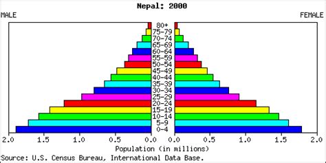 nepal people stats