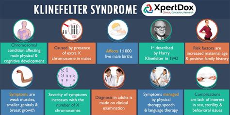 Diagnosis Klinefelter Syndrome Awareness Poster Diagn