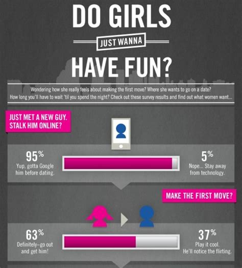 do girls just wanna have fun infographic