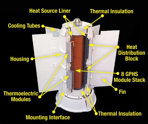 powering nasas curiosity