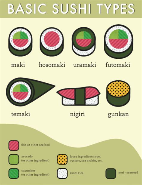 Everything And Anything You Ever Wanted To Know About Sushi