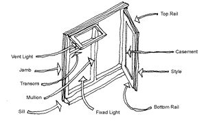 types  windows  interior design building  construction