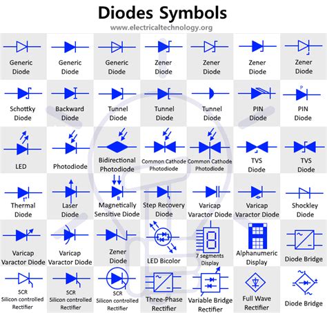 diode symbols electronic  electrical symbols electrical symbols