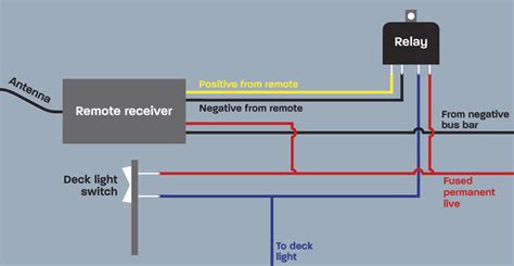 wiring diagram correction motor boat yachting